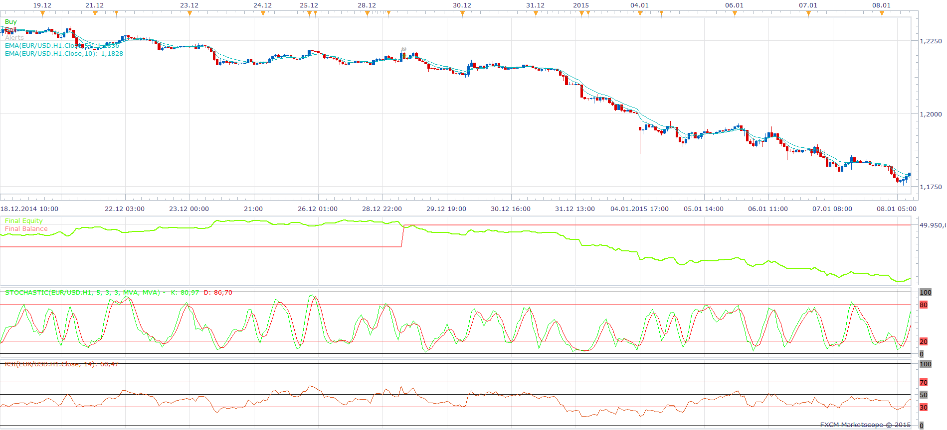 TWO MA RSI STOCH STRATEGY.png