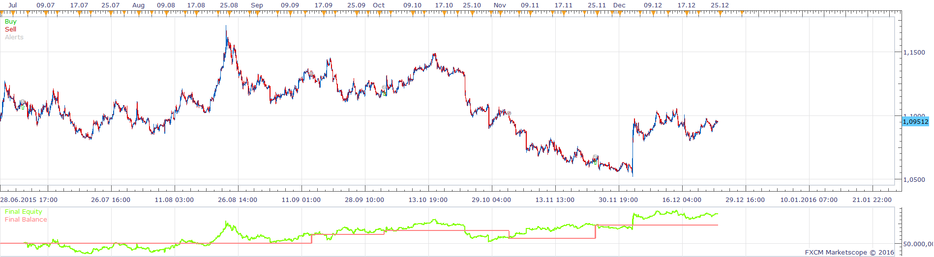 EURUSD H1 (03-24-2016 1136).png