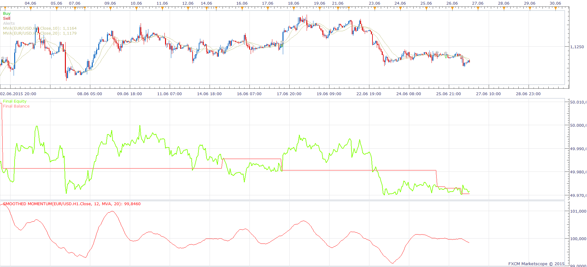 TWO MA WITH MOMENTUM STRATEGY.png