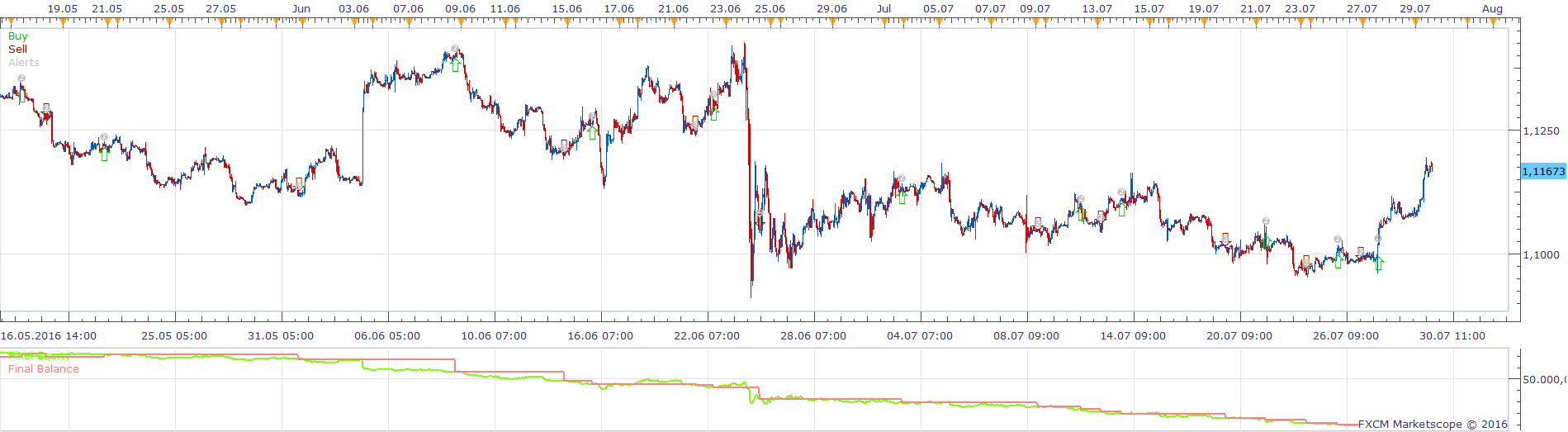 EURUSD H1 (08-08-2016 1301).png