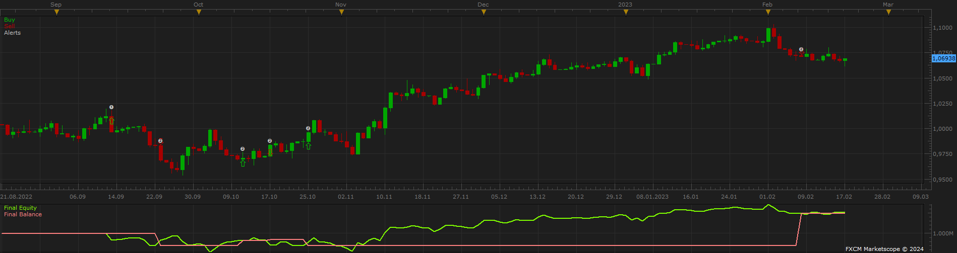 EURUSD D1 (05-11-2024 1035).png