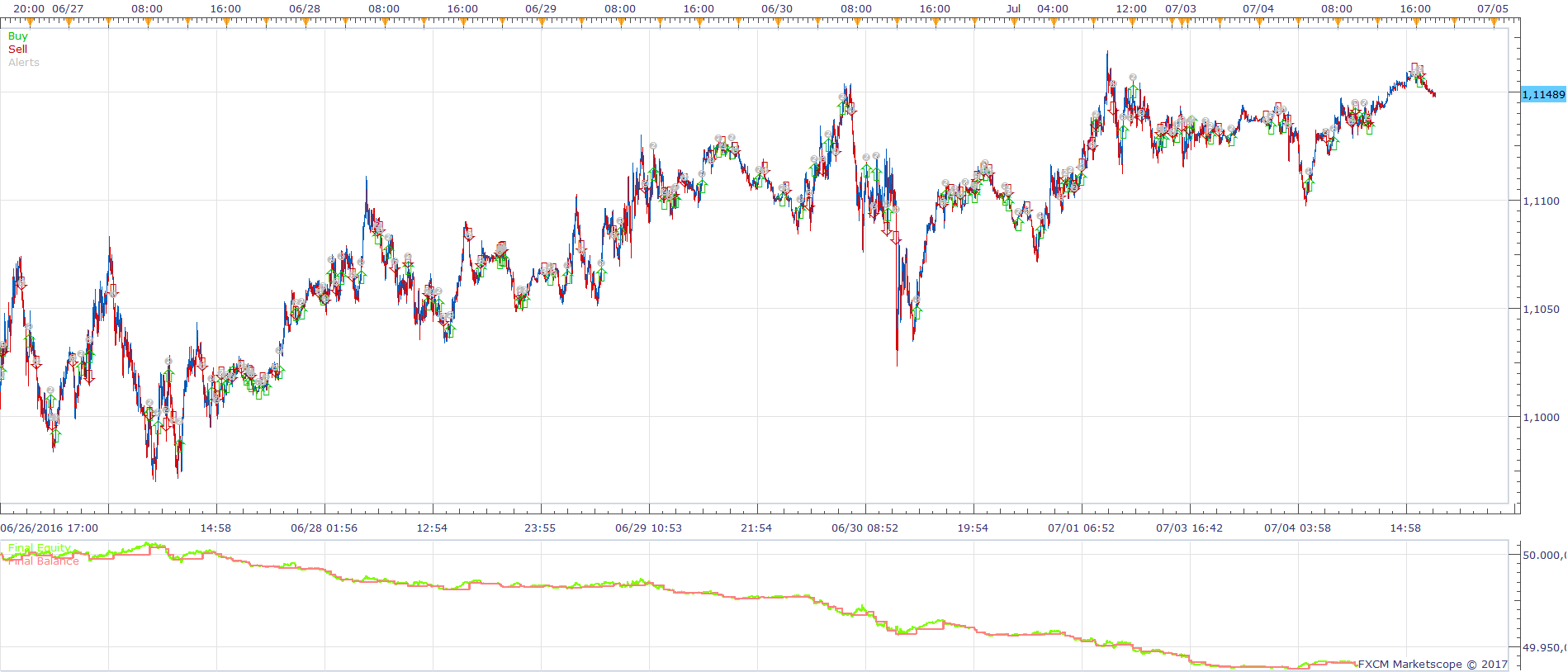 EURUSD m1 (01-06-2017 1616).png