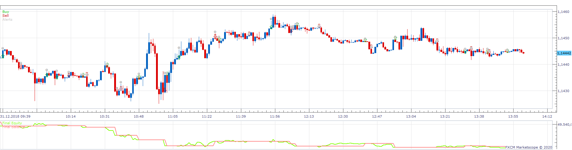 EURUSD m1 (10-30-2020 1841).png