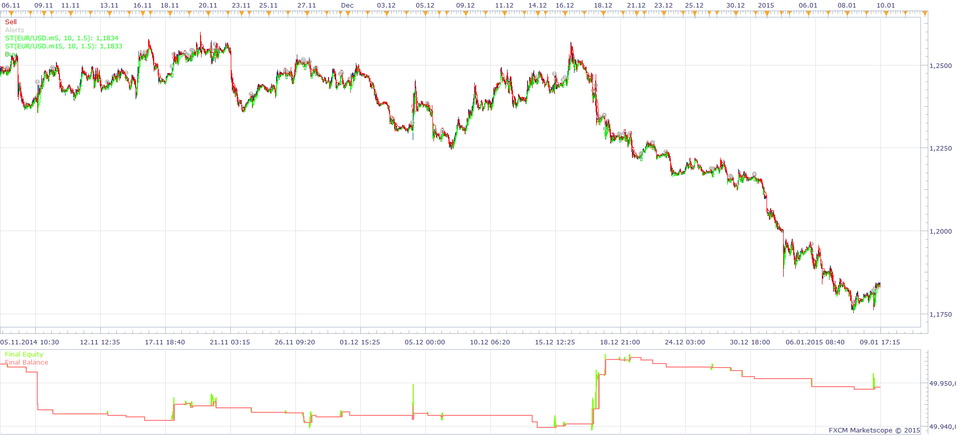 Two Time Frame Super Trend Strategy.png