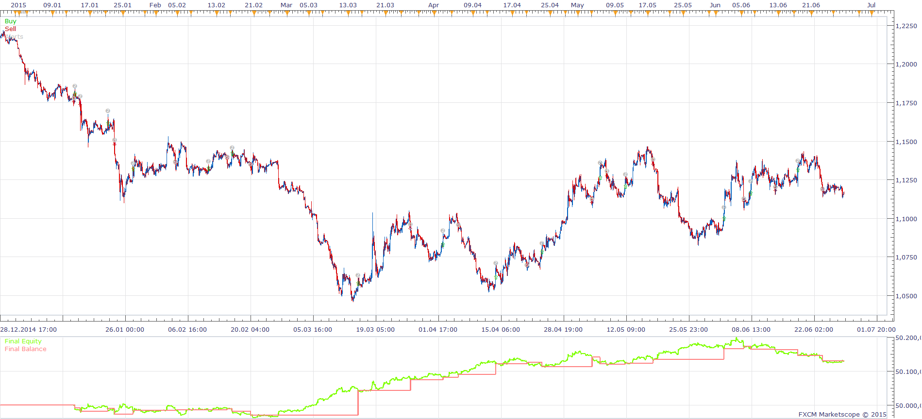 CCI Unusual Volume Price Movement Strategy.png
