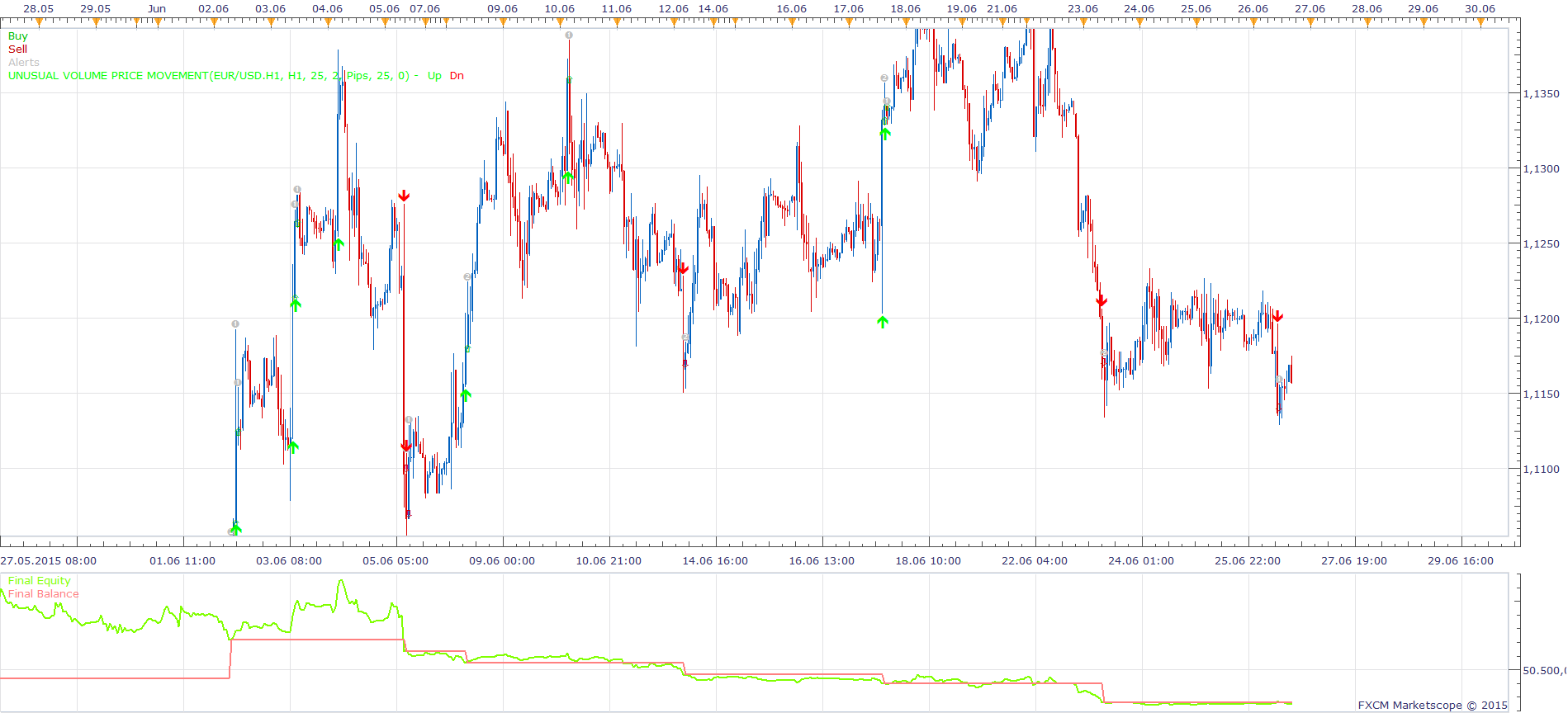 Unusual Volume Price Movement Strategy.png