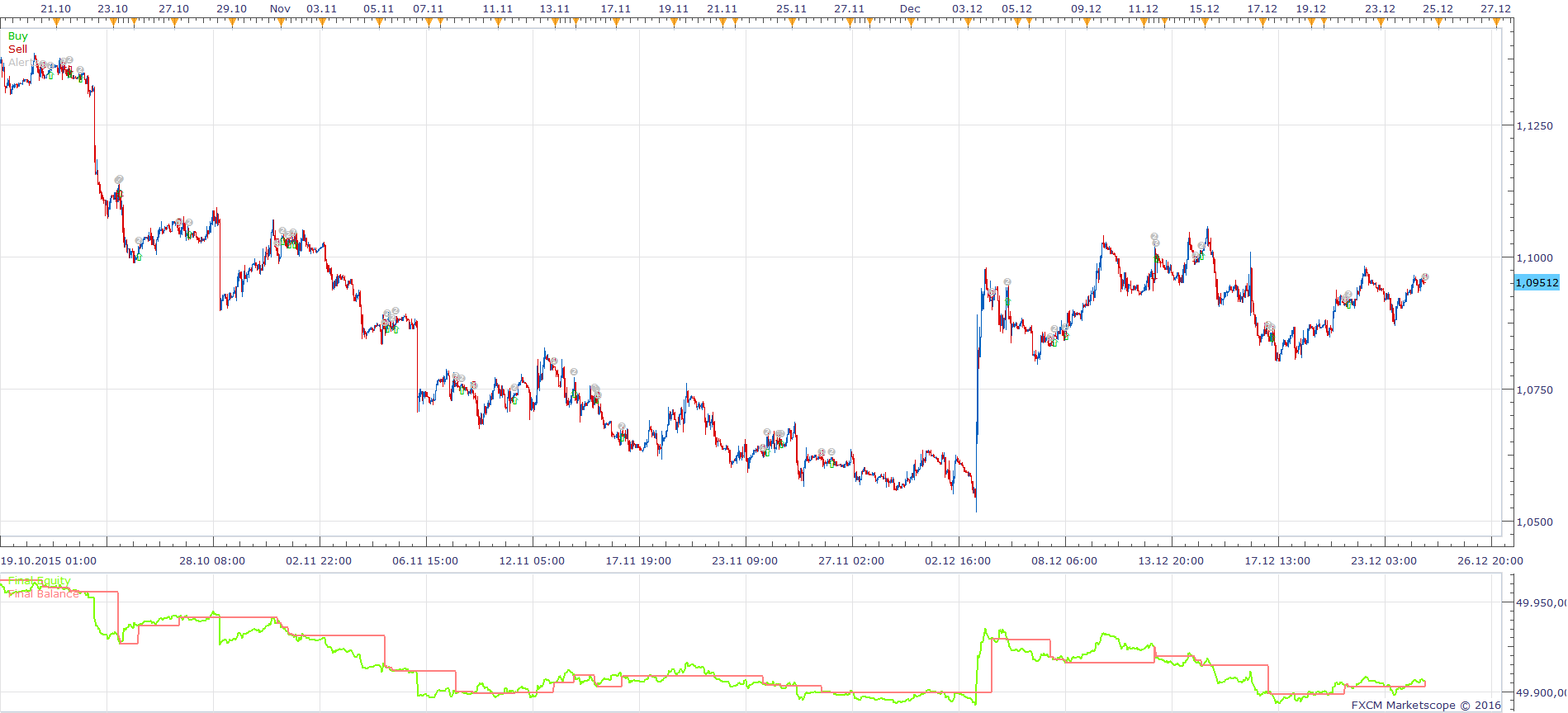 EURUSD H1 (03-04-2016 1902).png