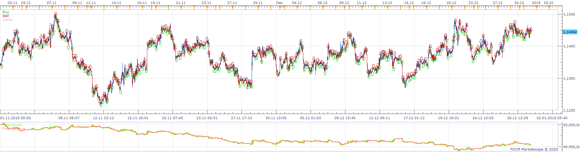 EURUSD m1 (03-05-2020 1118).png