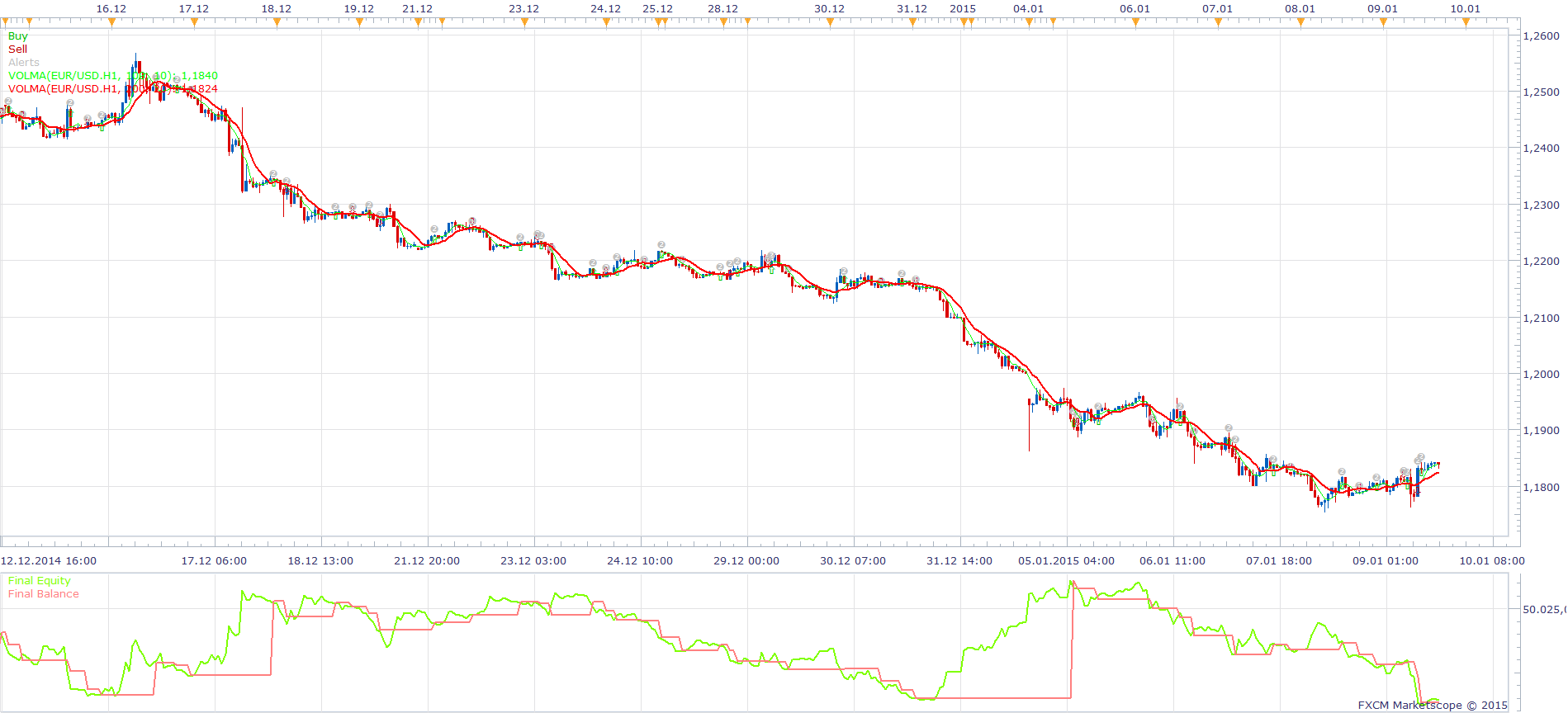 Volume Moving Average Strategy.png