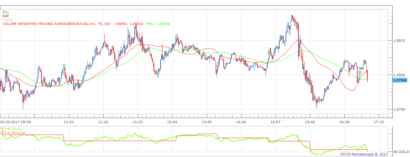 EURUSD m1 (03-30-2017 1039).png
