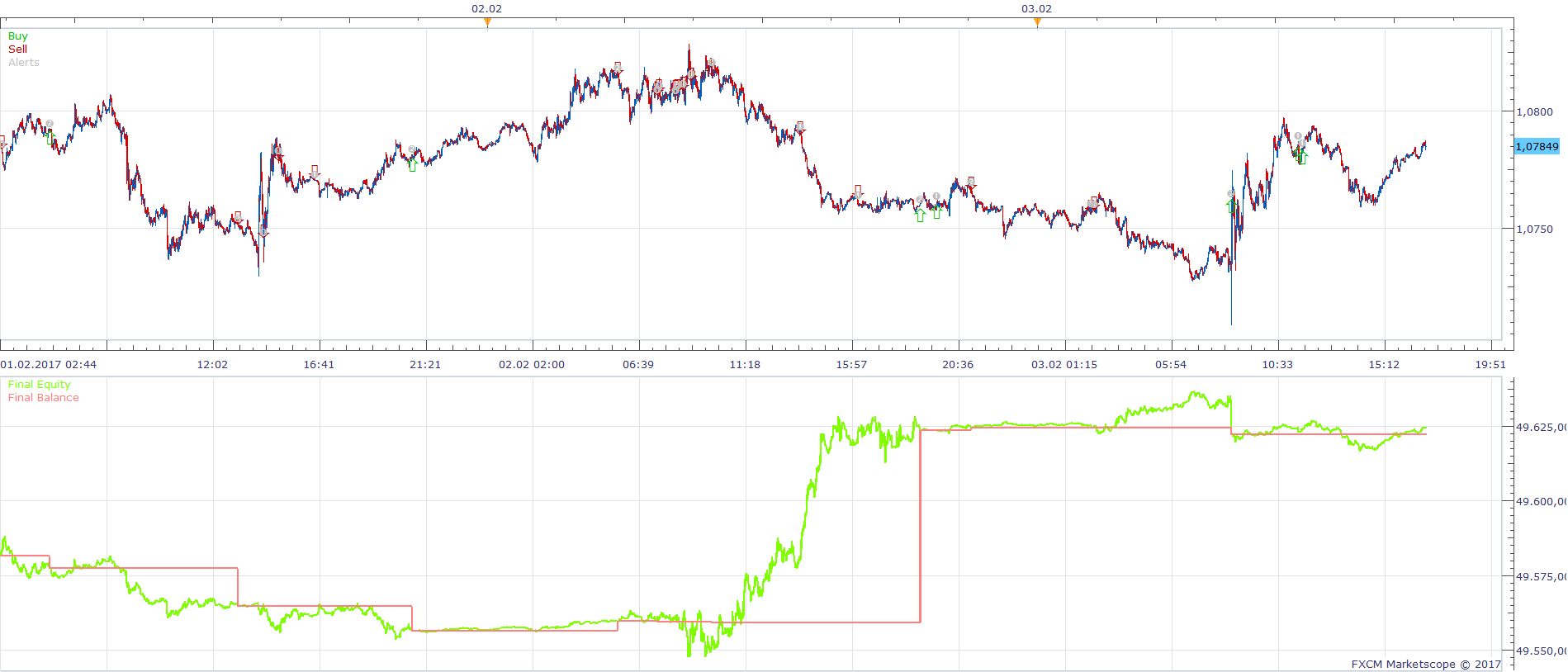 EURUSD m1 (04-15-2017 1909).png