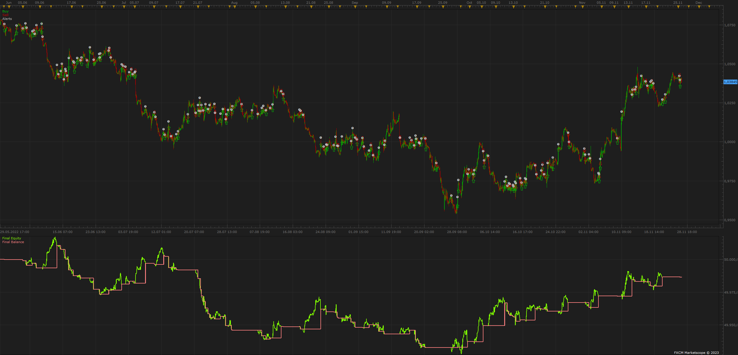 EURUSD H1 (02-02-2023 1531).png