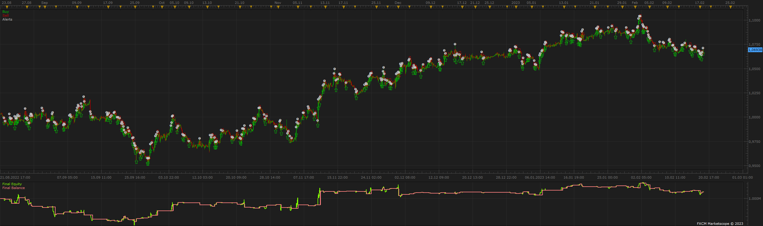 EURUSD H1 (05-09-2023 1826).png