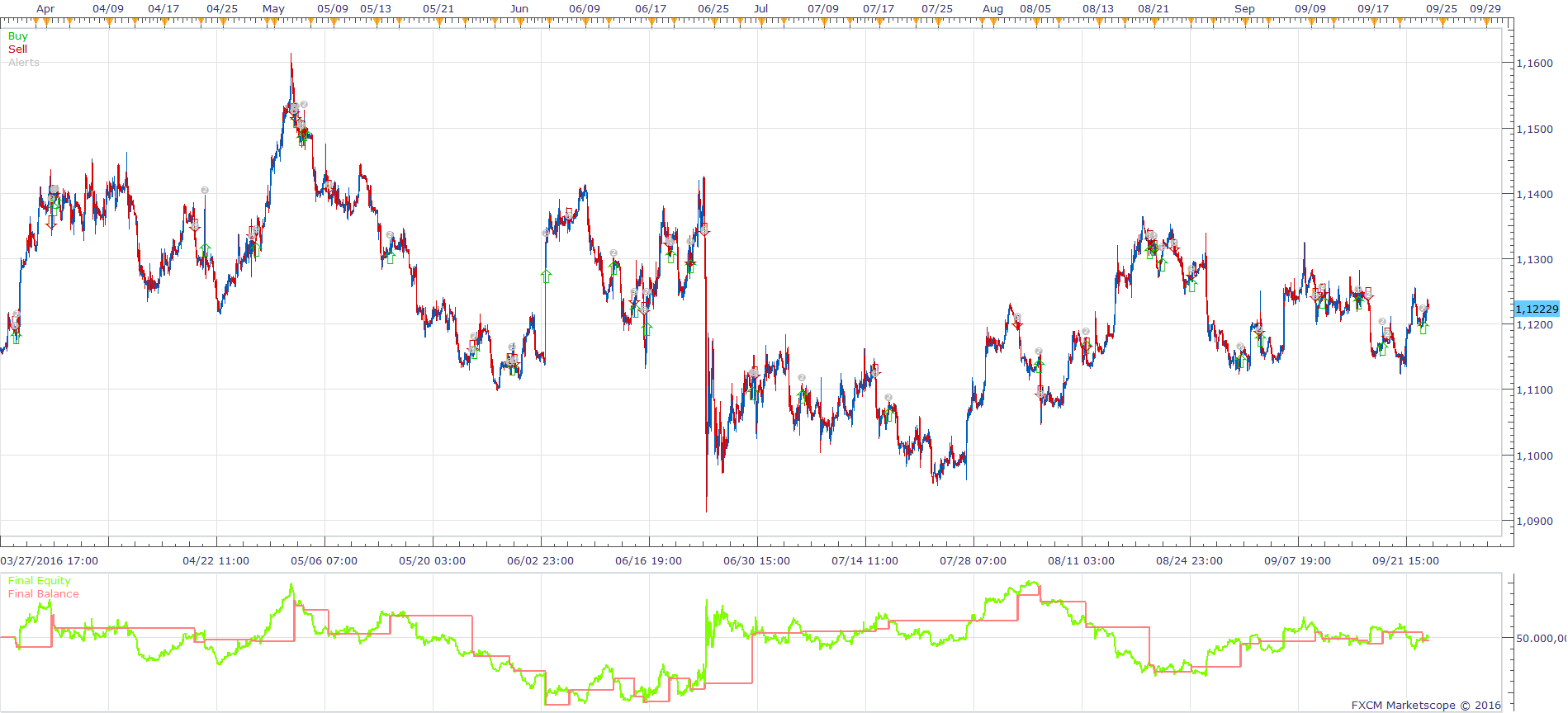 EURUSD H1 (09-27-2016 1830).png
