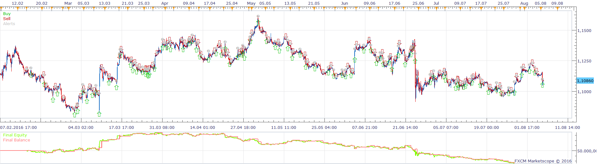 EURUSD H1 (08-10-2016 1042).png