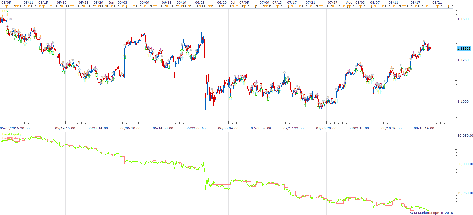 EURUSD H1 (08-25-2016 1311).png