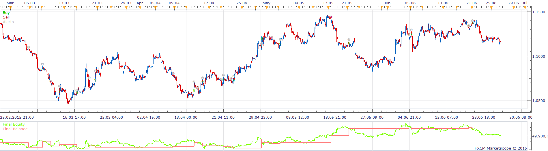 WILDERS VOLATILITY STRATEGY.png