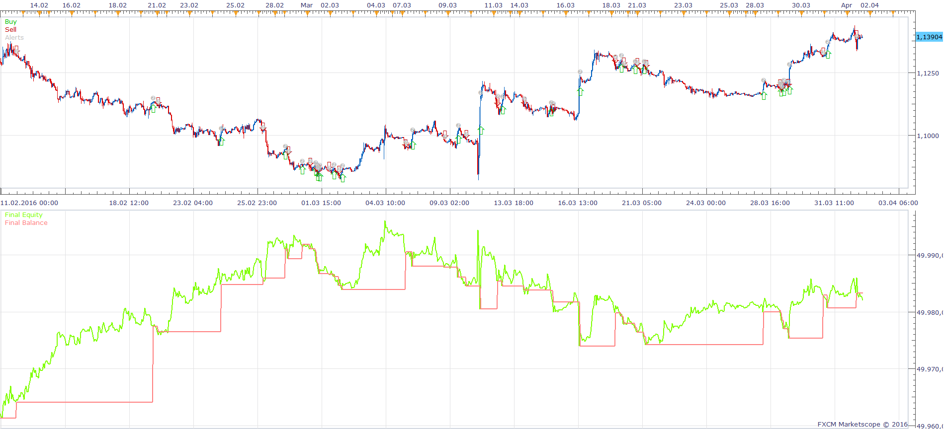 EURUSD H1 (06-01-2016 1105).png