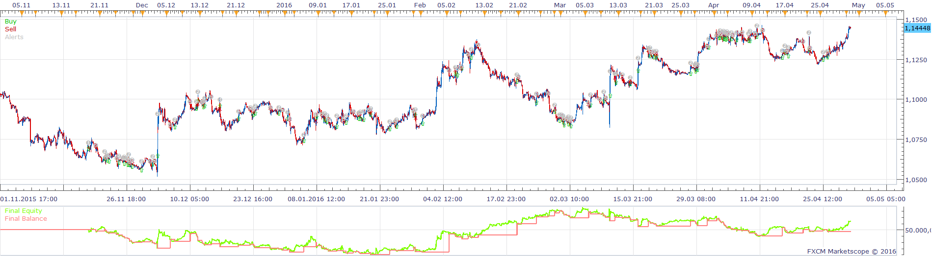 EURUSD H1 (06-14-2016 0924).png