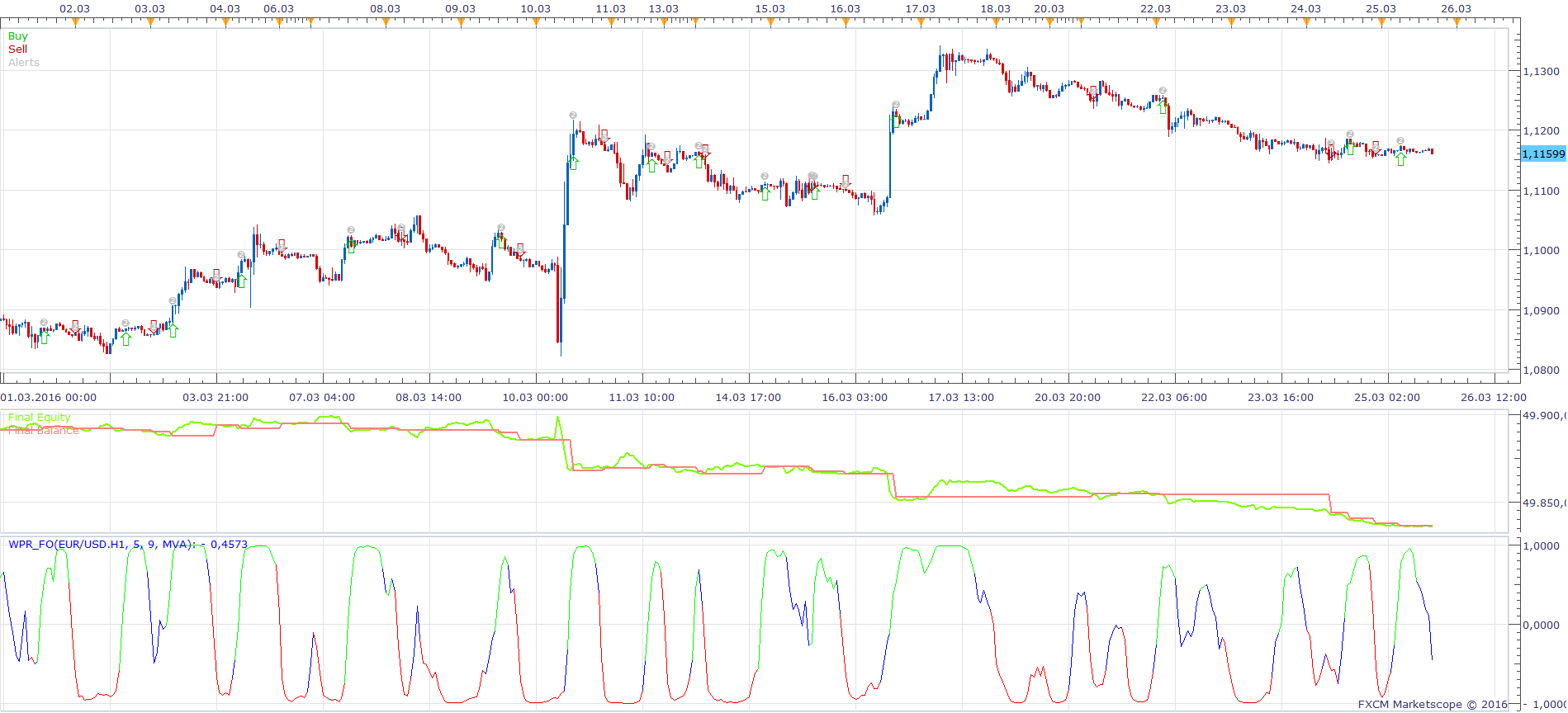 EURUSD H1 (04-01-2016 1023).png