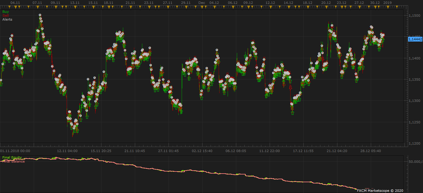 EURUSD m5 (12-20-2020 1528).png