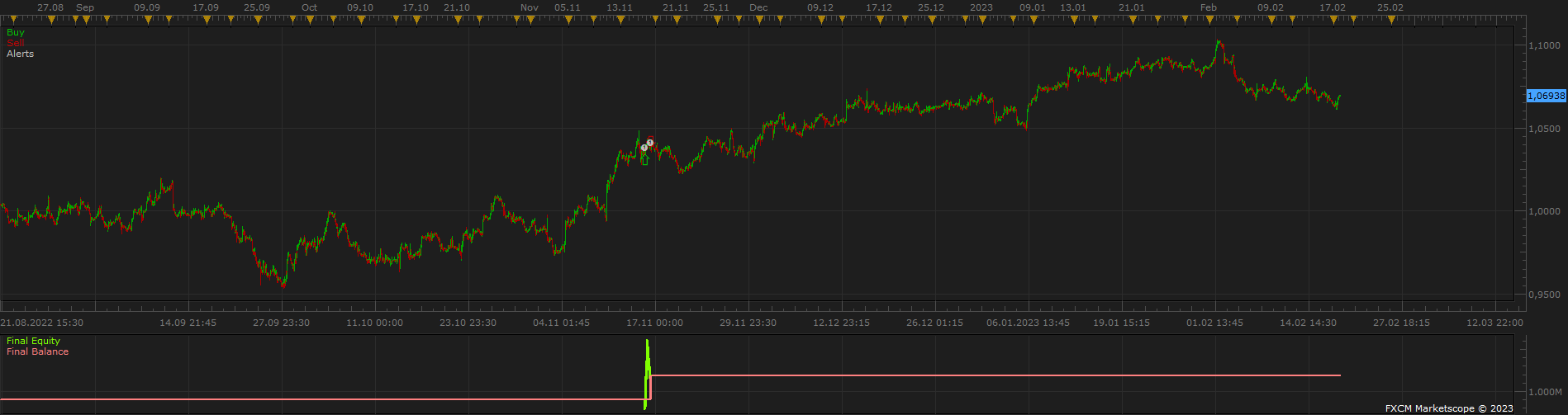 EURUSD m15 (10-30-2023 1616).png