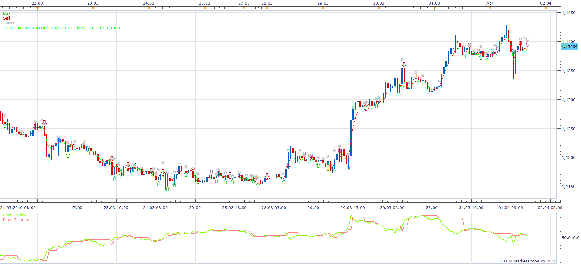 EURUSD H1 (04-06-2016 2001).png