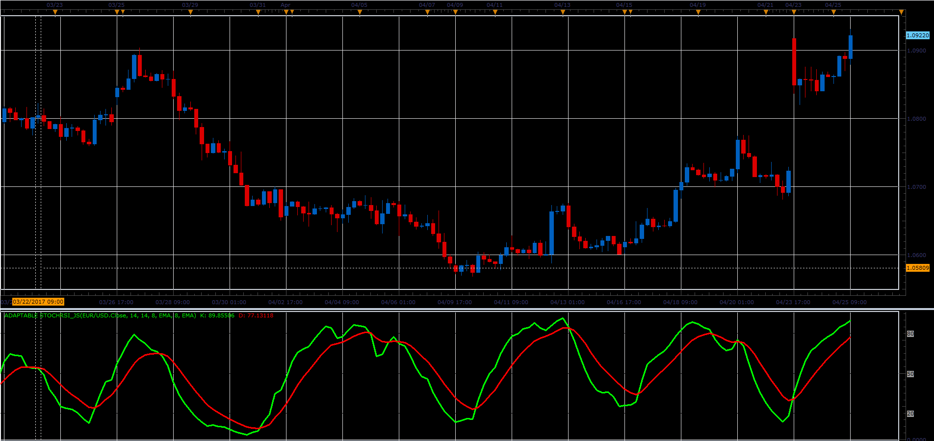 Adaptable_StochRSI_JS.PNG