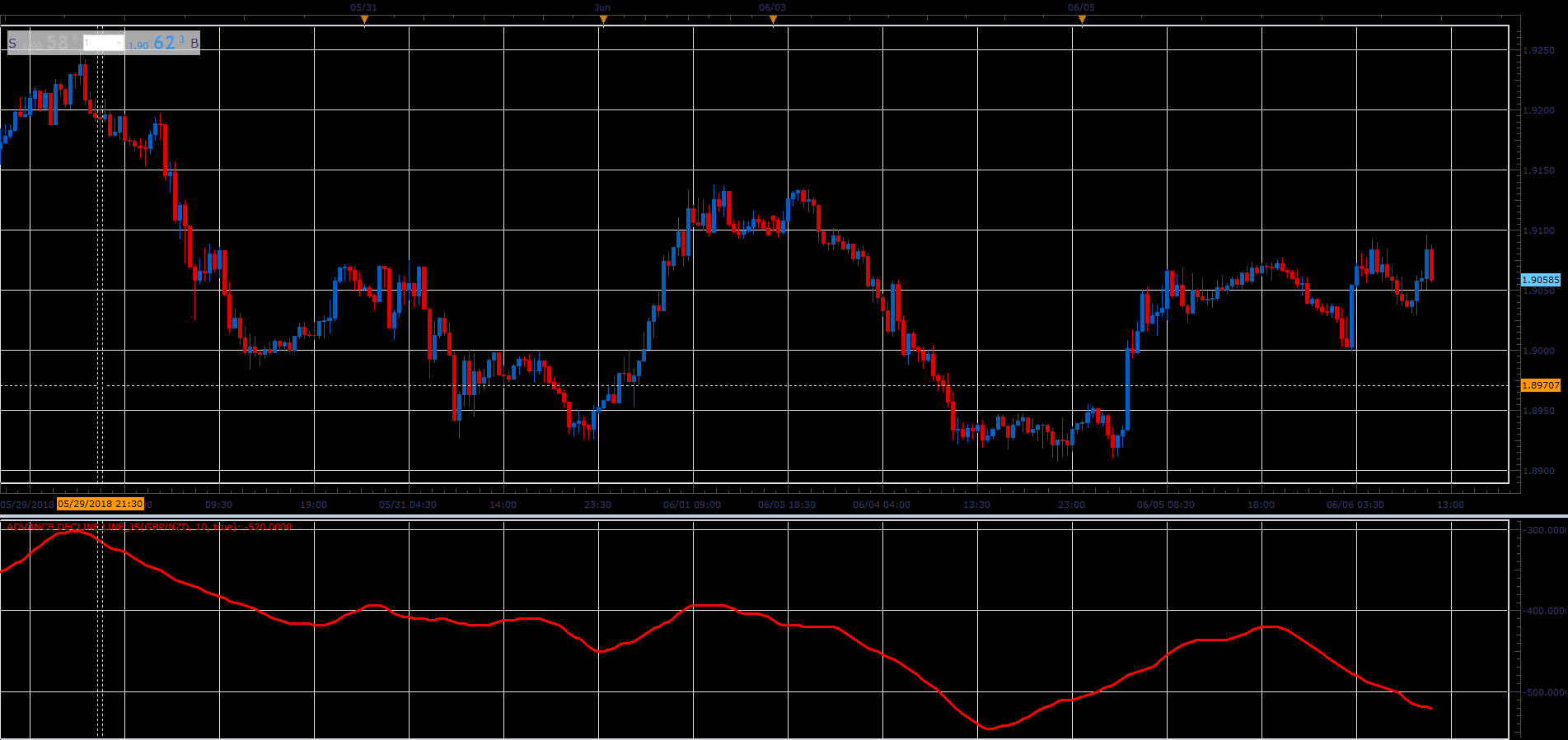 Advance Decline Line.PNG