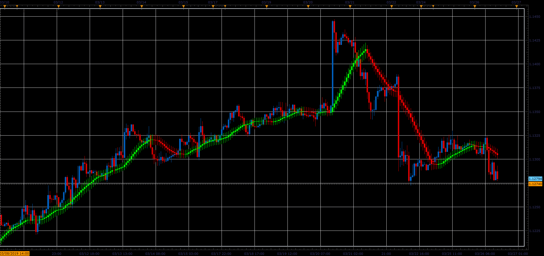 Averages_Candle.PNG