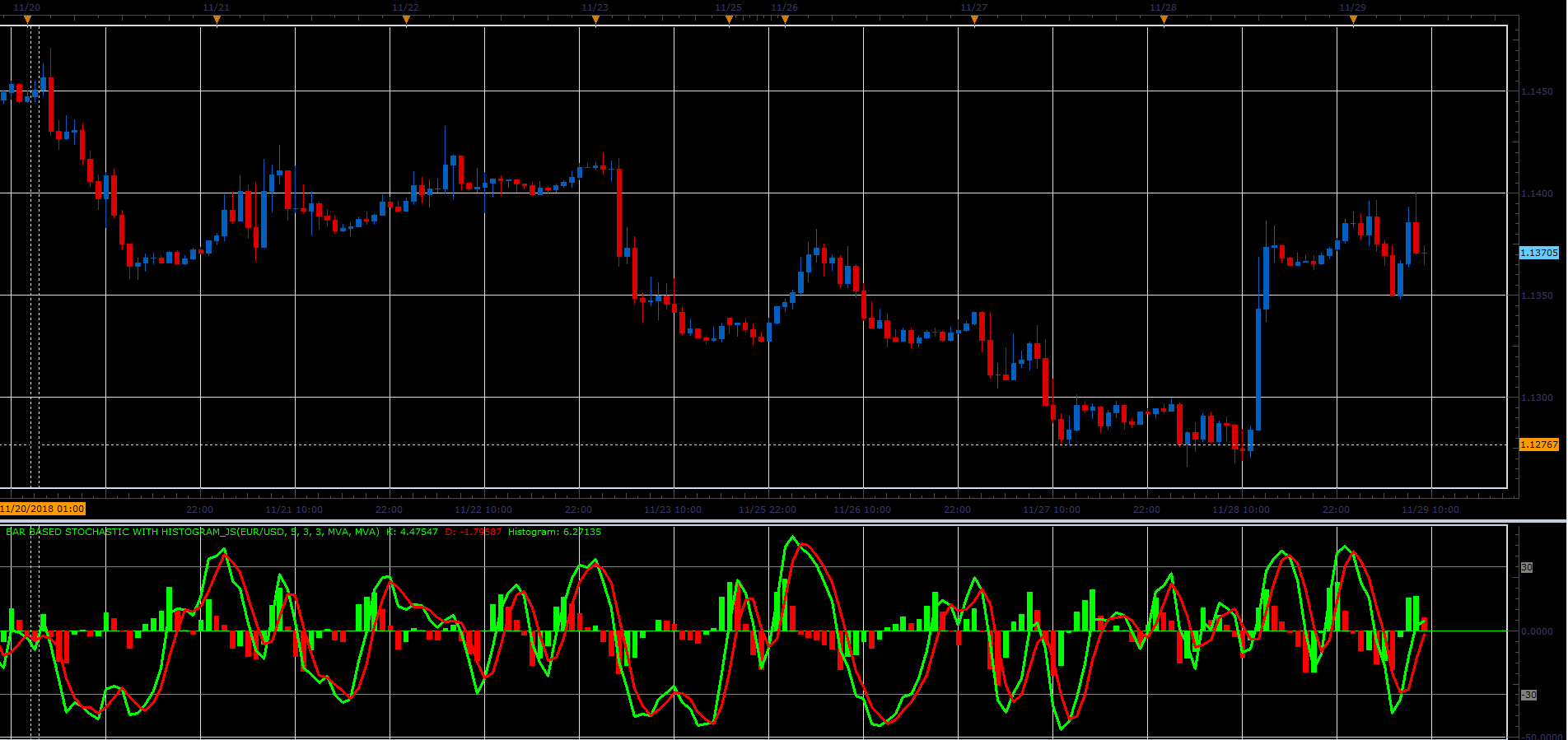 Bar Based Stochastic with Histogram.PNG