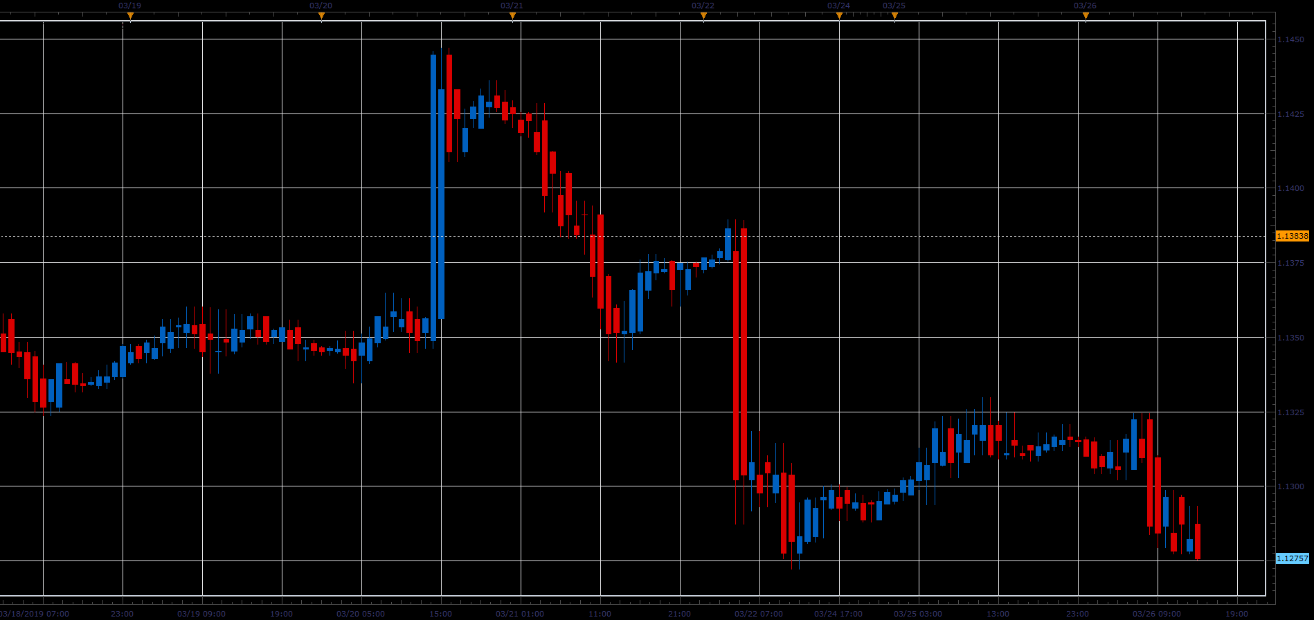 Breakout Candlesticks.PNG