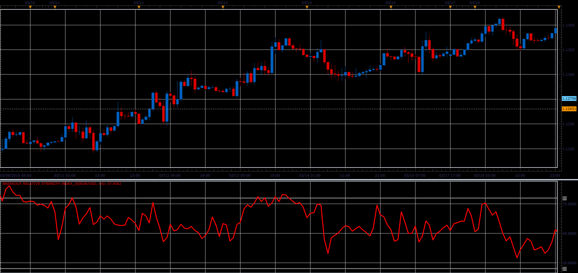 Breakout Relative Strength Index.PNG