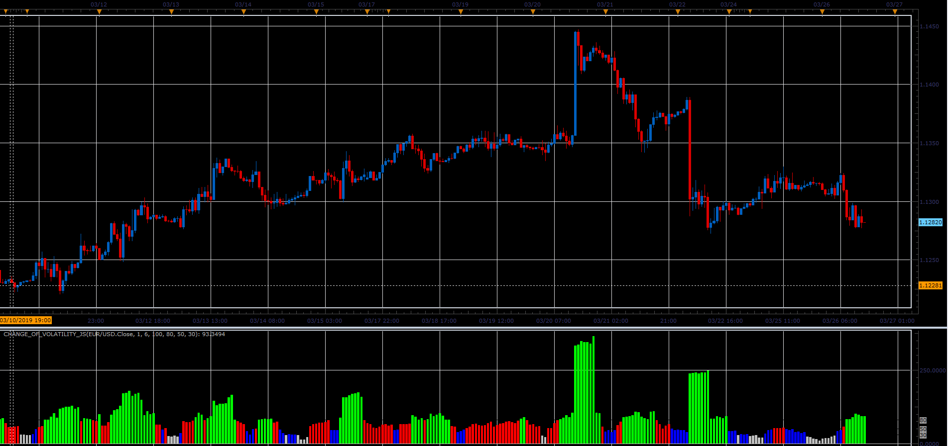 Change_Of_Volatility.PNG