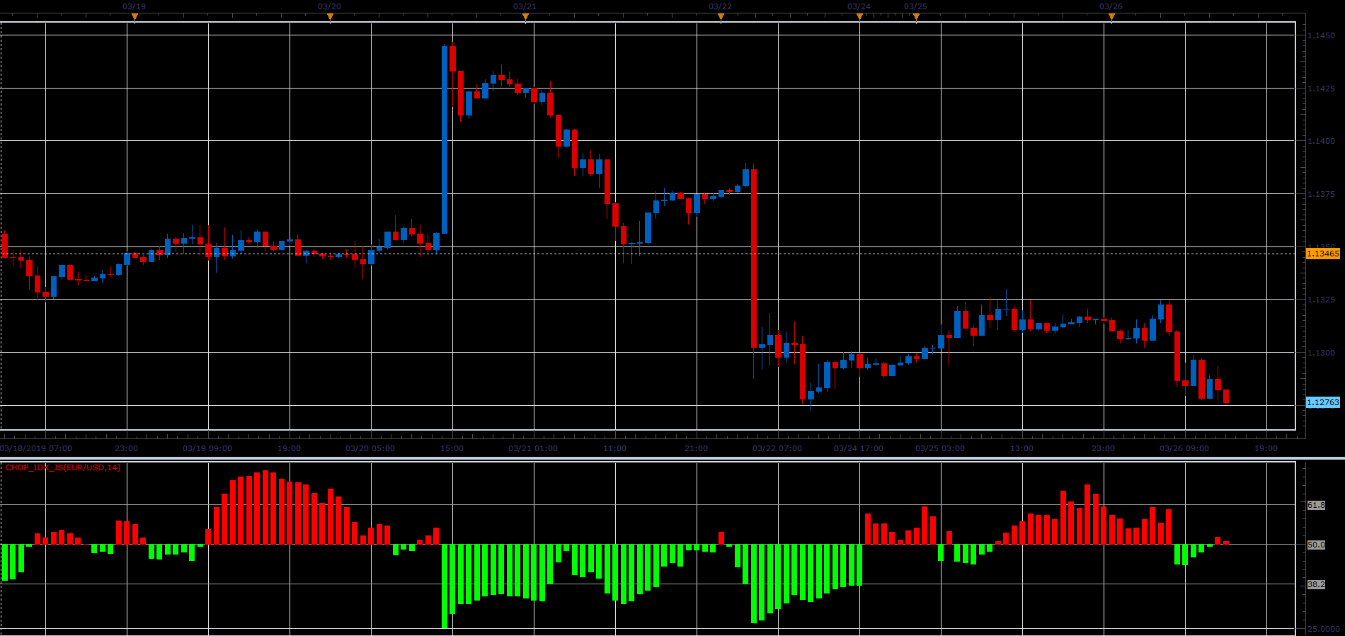 chop_idx.PNG