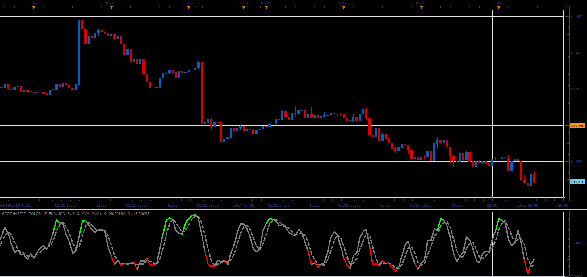 Stochastic_Color.PNG