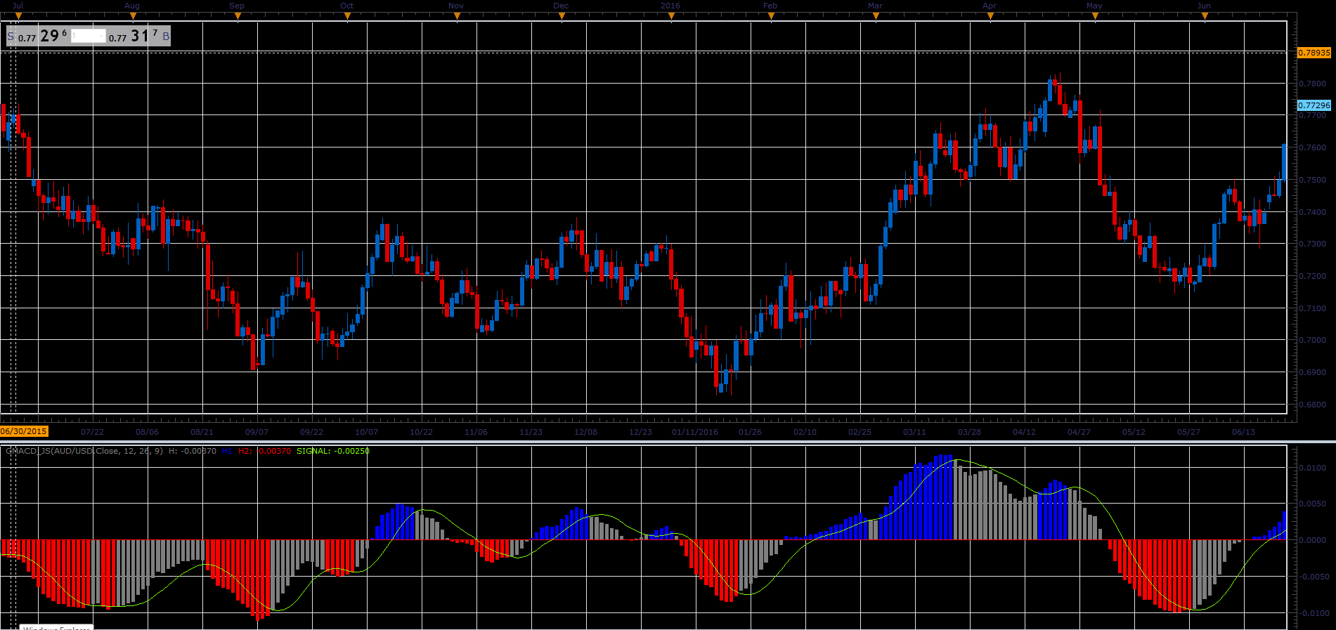 GMACD.PNG
