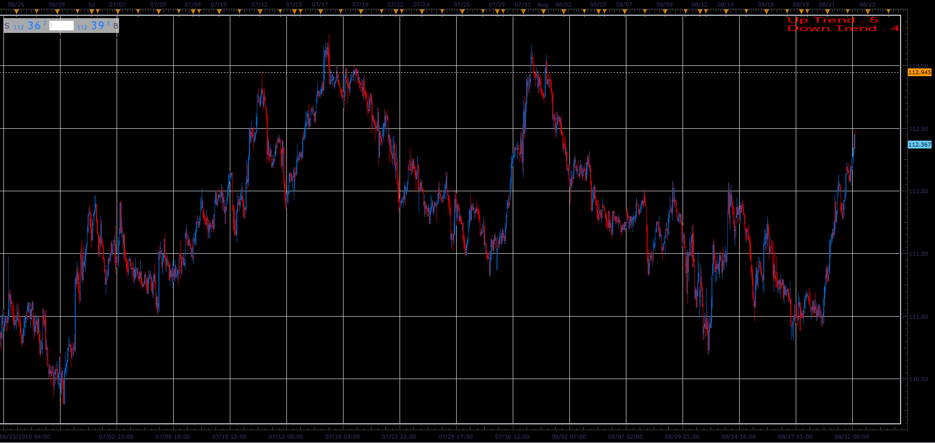 Consecutive Candle Count.PNG