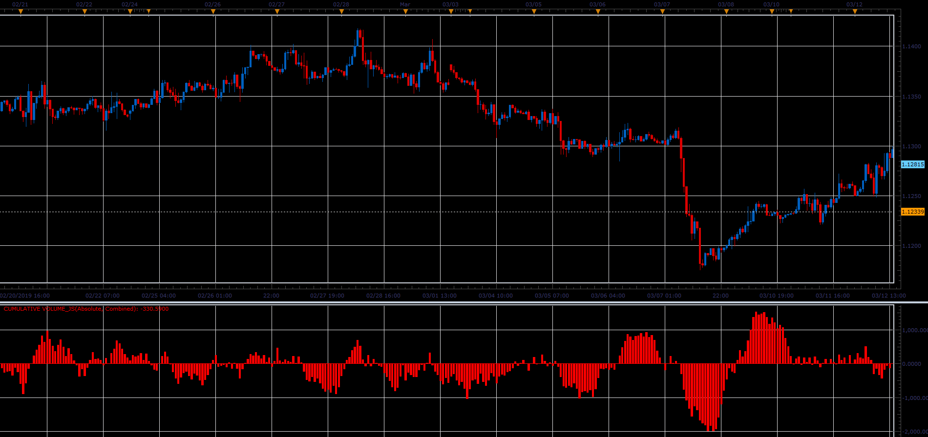 Cumulative Volume.PNG