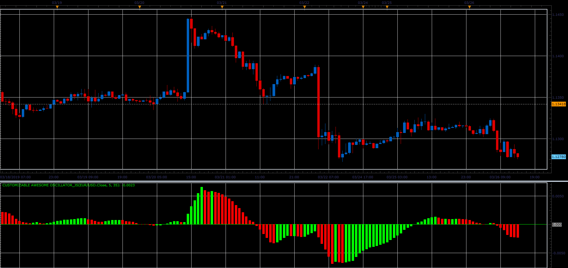 Customizable Awesome Oscillator.PNG