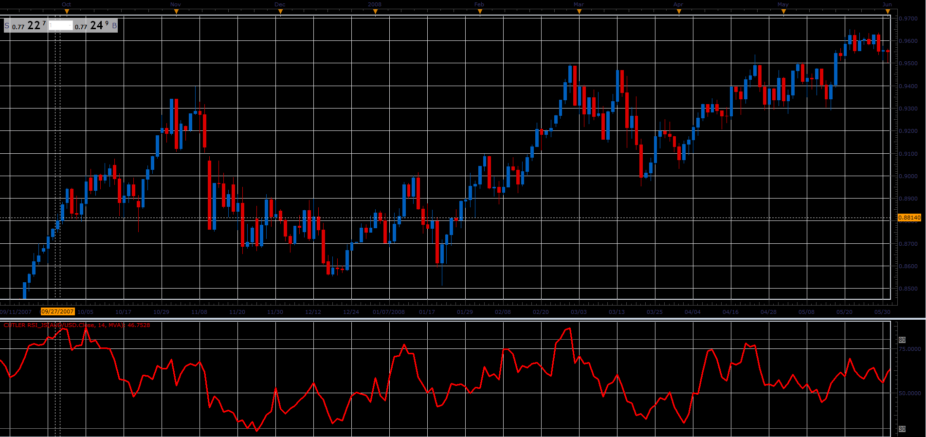Cutler_RSI.PNG