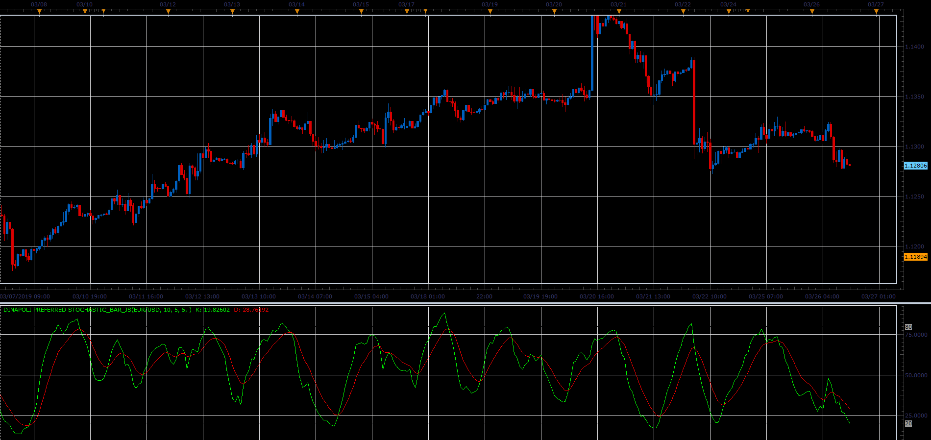 Dinapoli Preferred Stochastic Bar.PNG