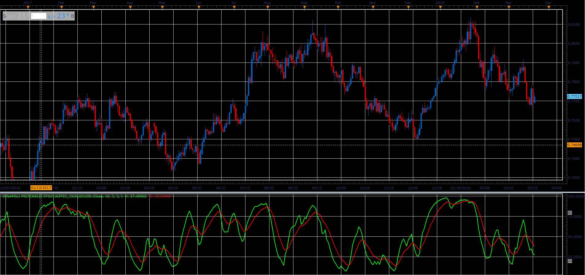 Dinapoli_Preferred_Stochastic.PNG