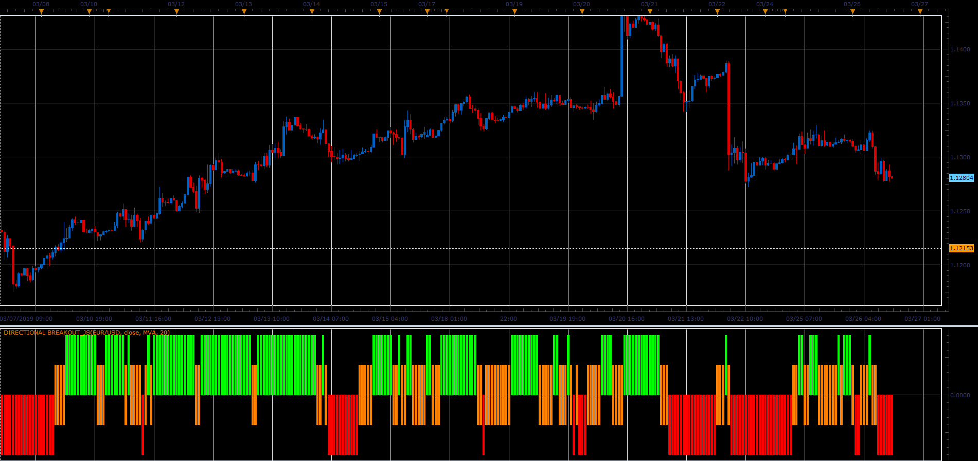 Directional Breakout.PNG