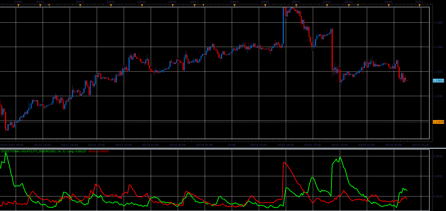 Directional Volatility.PNG