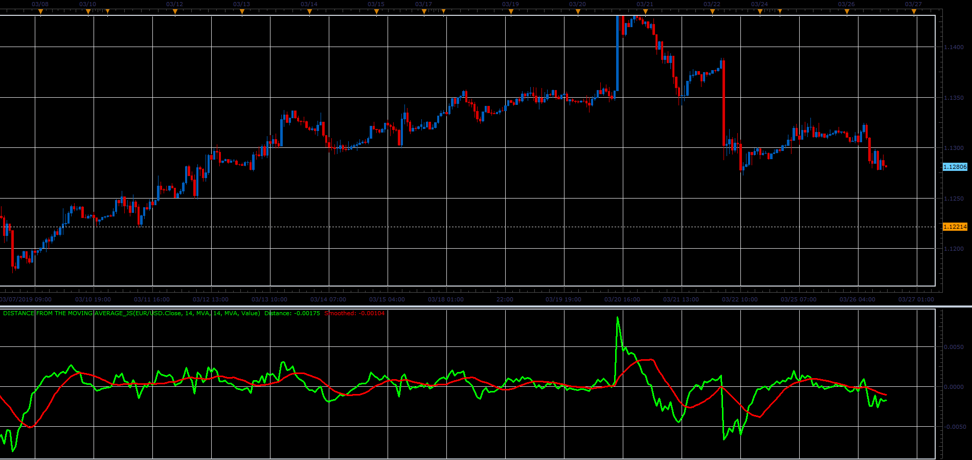 Distance from the moving average.PNG