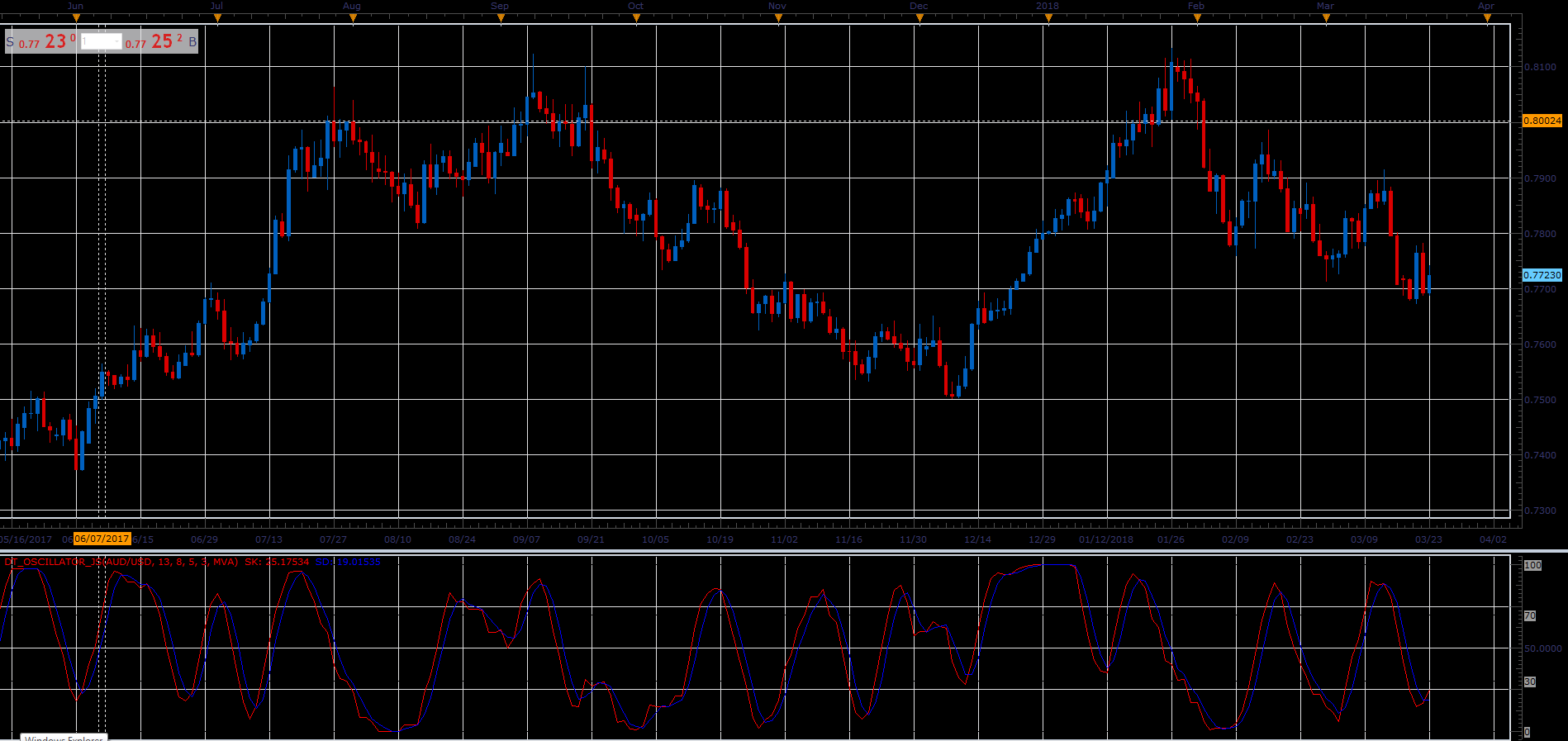 DT_Oscillator.PNG