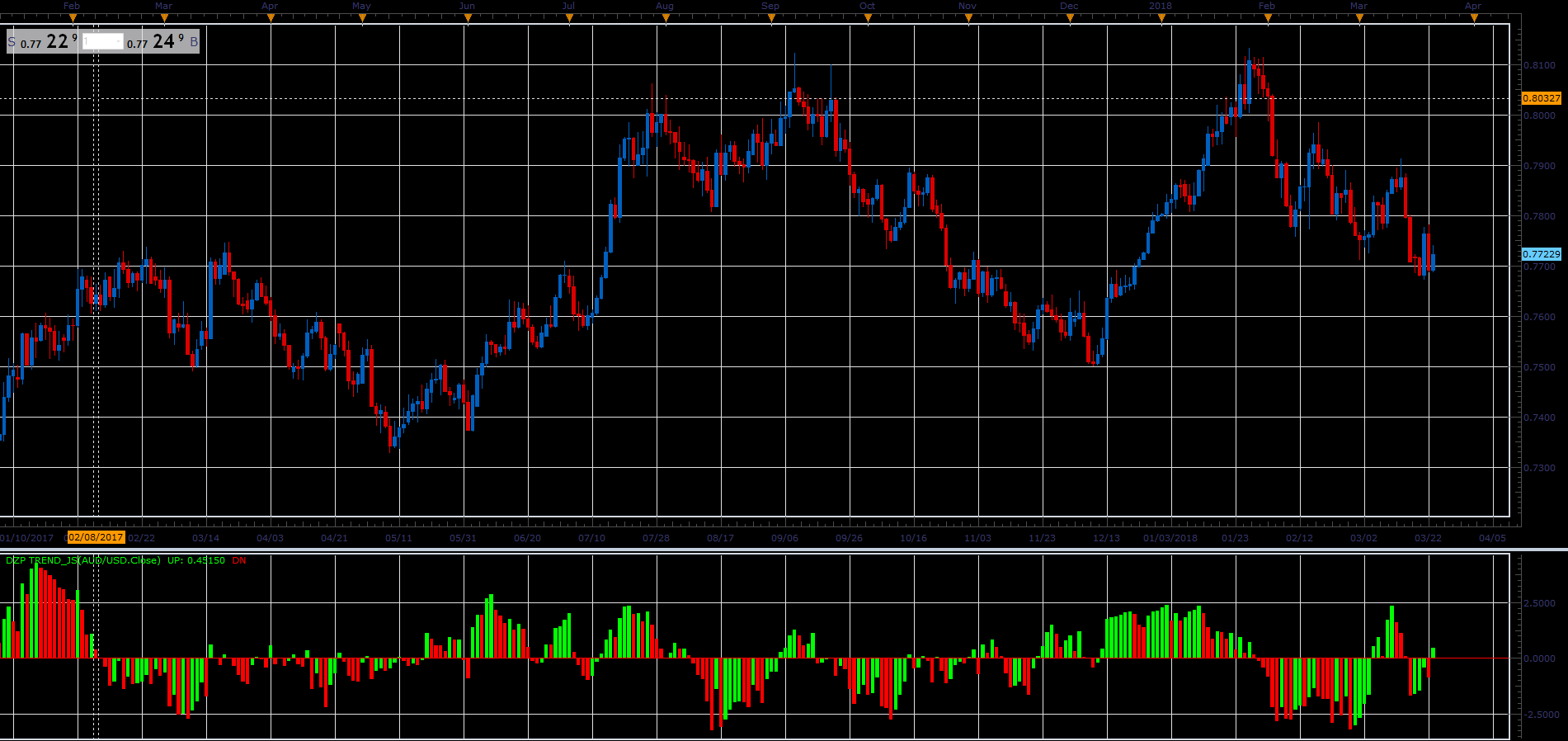 DZP_Trend.PNG