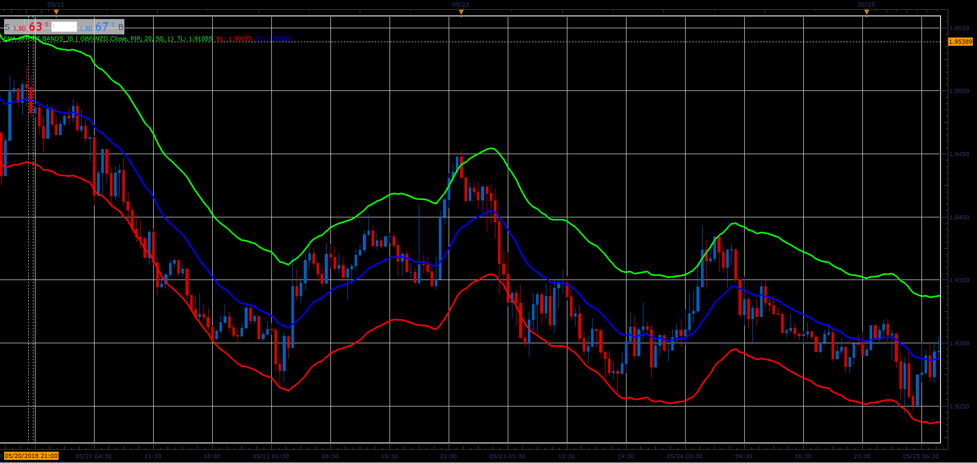 EMA Offset Bands.PNG