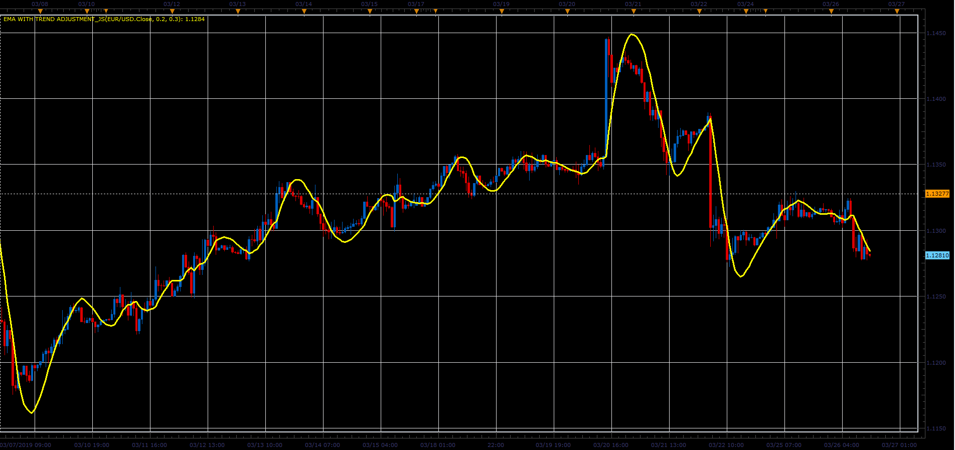 EMA with Trend Adjustment.PNG